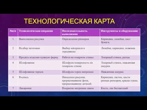 ТЕХНОЛОГИЧЕСКАЯ КАРТА