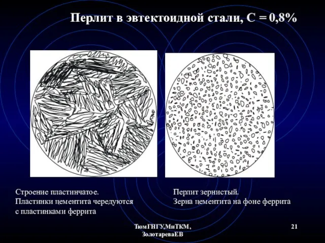 ТюмГНГУ,МиТКМ,ЗолотареваЕВ Перлит в эвтектоидной стали, С = 0,8% Строение пластинчатое. Пластинки цементита