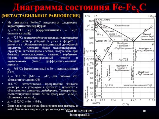 ТюмГНГУ,МиТКМ,ЗолотареваЕВ Диаграмма состояния Fe-Fe3C На диаграмме Fe-Fe3C выделяются следующие характерные температуры: A0