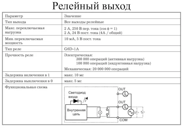 Релейный выход