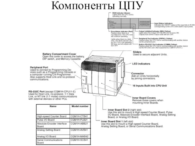 Компоненты ЦПУ