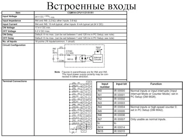 Встроенные входы