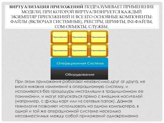 ВИРТУАЛИЗАЦИЯ ПРИЛОЖЕНИЙ ПОДРАЗУМЕВАЕТ ПРИМЕНЕНИЕ МОДЕЛИ, ПРИ КОТОРОЙ ВИРТУАЛИЗИРУЕТСЯ КАЖДЫЙ ЭКЗЕМПЛЯР ПРИЛОЖЕНИЙ И