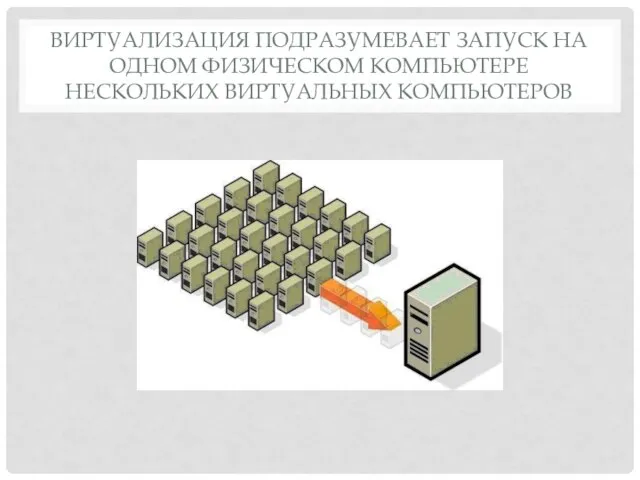 ВИРТУАЛИЗАЦИЯ ПОДРАЗУМЕВАЕТ ЗАПУСК НА ОДНОМ ФИЗИЧЕСКОМ КОМПЬЮТЕРЕ НЕСКОЛЬКИХ ВИРТУАЛЬНЫХ КОМПЬЮТЕРОВ