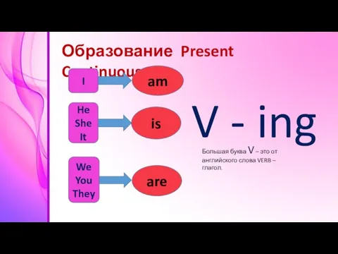 Образование Present Continuous I He She It We You They am is
