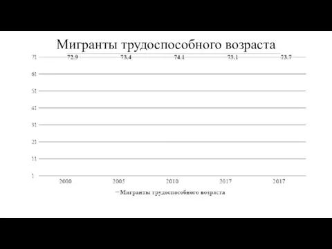 Мигранты трудоспособного возраста