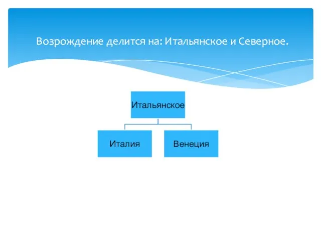 Возрождение делится на: Итальянское и Северное.