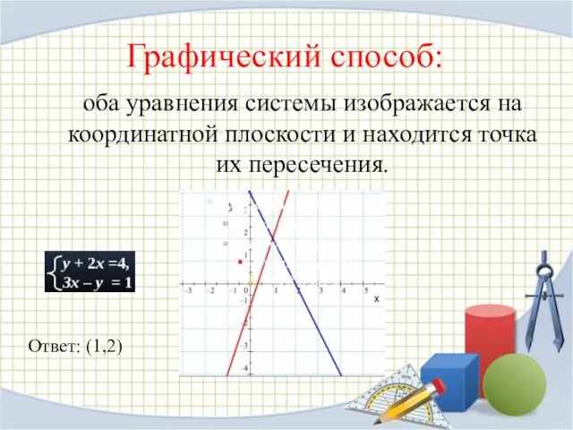 Графический способ: оба уравнения системы изображается на координатной плоскости и находится точка их пересечения. Ответ: (1,2)