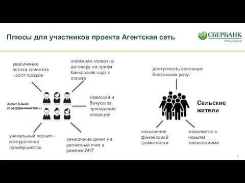 Плюсы для участников проекта Агентская сеть увеличение потока клиентов - рост продаж