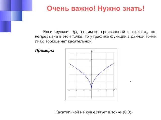 Очень важно! Нужно знать! Если функция f(x) не имеет производной в точке