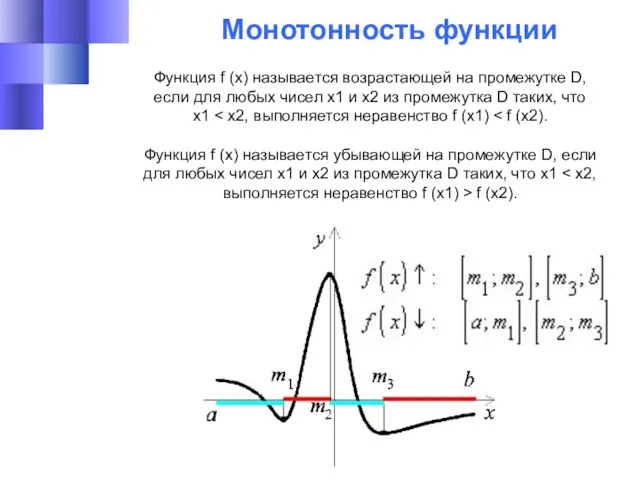 Монотонность функции Функция f (x) называется возрастающей на промежутке D, если для