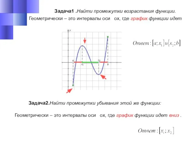 Геометрически – это интервалы оси ox, где график функции идет вверх. .