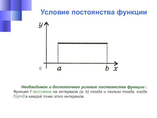 Условие постоянства функции Необходимое и достаточное условие постоянства функции : Функция f