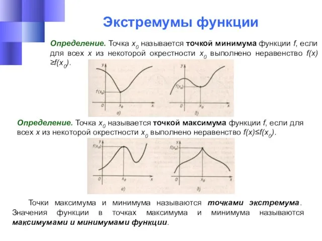 Экстремумы функции Определение. Точка х0 называется точкой максимума функции f, если для