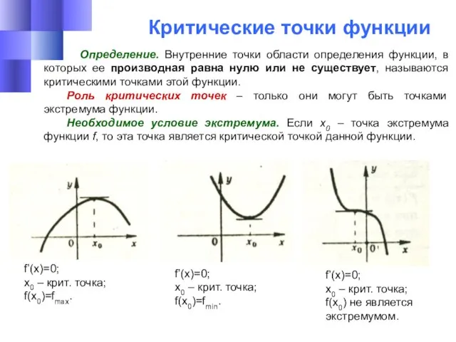 Критические точки функции Определение. Внутренние точки области определения функции, в которых ее