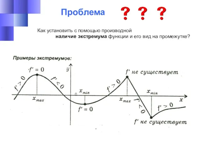 Проблема Как установить с помощью производной наличие экстремума функции и его вид на промежутке? 0