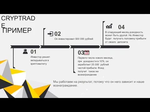 CRYPTRADE ПРИМЕР Мы работаем на результат, потому что он него зависит и