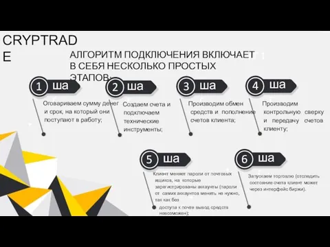 CRYPTRADE ШАГ 1 АЛГОРИТМ ПОДКЛЮЧЕНИЯ ВКЛЮЧАЕТ В СЕБЯ НЕСКОЛЬКО ПРОСТЫХ ЭТАПОВ: 1