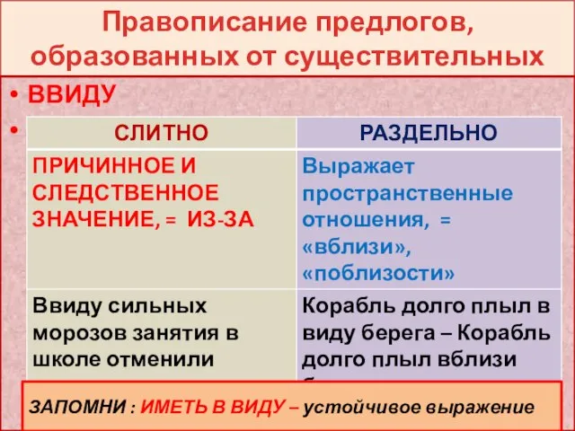 Правописание предлогов, образованных от существительных ВВИДУ ЗАПОМНИ : ИМЕТЬ В ВИДУ – устойчивое выражение