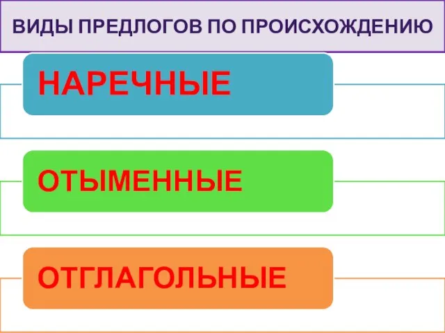 ВИДЫ ПРЕДЛОГОВ ПО ПРОИСХОЖДЕНИЮ