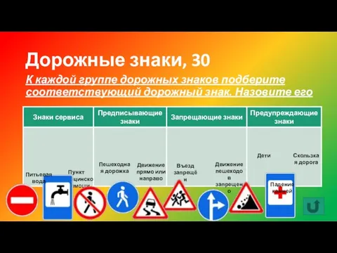 Дорожные знаки, 30 К каждой группе дорожных знаков подберите соответствующий дорожный знак.