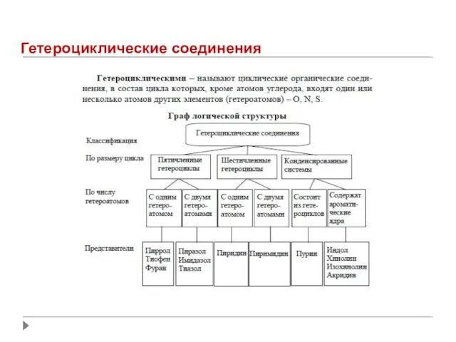 Гетероциклические соединения