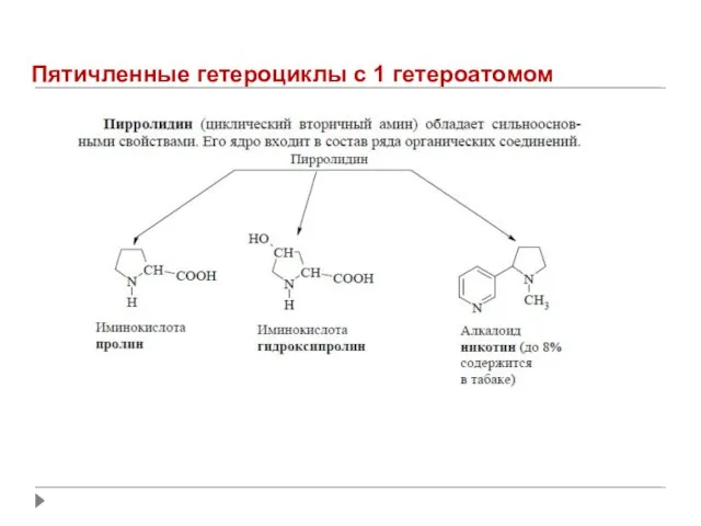 Пятичленные гетероциклы с 1 гетероатомом