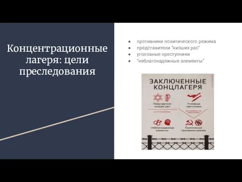 Концентрационные лагеря: цели преследования противники политического режима представители ‘’низших рас’’ уголовные преступники “неблагонадежные элементы”