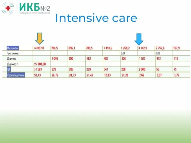 Intensive care