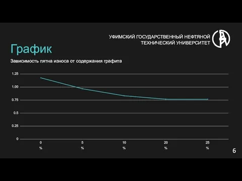 УФИМСКИЙ ГОСУДАРСТВЕННЫЙ НЕФТЯНОЙ ТЕХНИЧЕСКИЙ УНИВЕРСИТЕТ 6