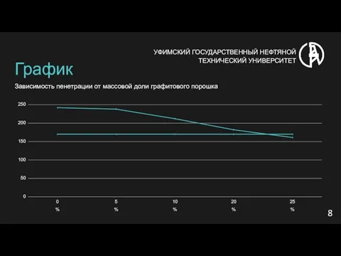 УФИМСКИЙ ГОСУДАРСТВЕННЫЙ НЕФТЯНОЙ ТЕХНИЧЕСКИЙ УНИВЕРСИТЕТ 8