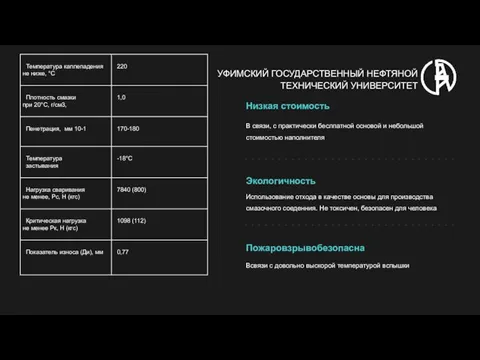 УФИМСКИЙ ГОСУДАРСТВЕННЫЙ НЕФТЯНОЙ ТЕХНИЧЕСКИЙ УНИВЕРСИТЕТ