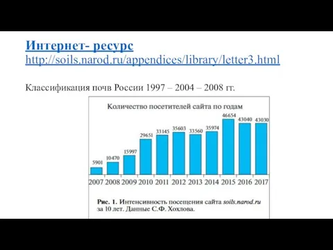 Интернет- ресурс http://soils.narod.ru/appendices/library/letter3.html Классификация почв России 1997 – 2004 – 2008 гг.