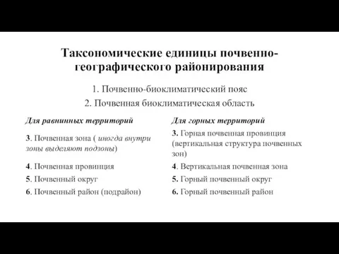 Таксономические единицы почвенно-географического районирования 1. Почвенно-биоклиматический пояс 2. Почвенная биоклиматическая область