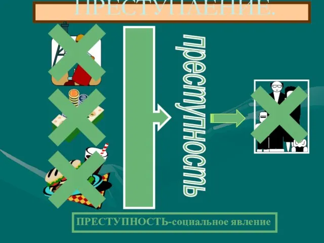 ПРЕСТУПЛЕНИЕ. ПРЕСТУПНОСТЬ-социальное явление