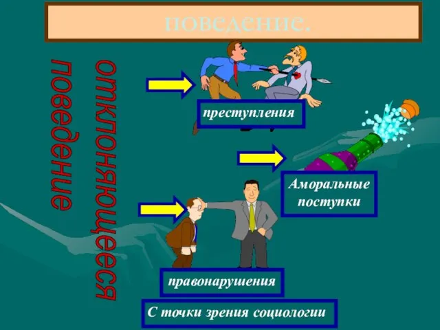 Отклоняющееся поведение. С точки зрения социологии отклоняющееся поведение