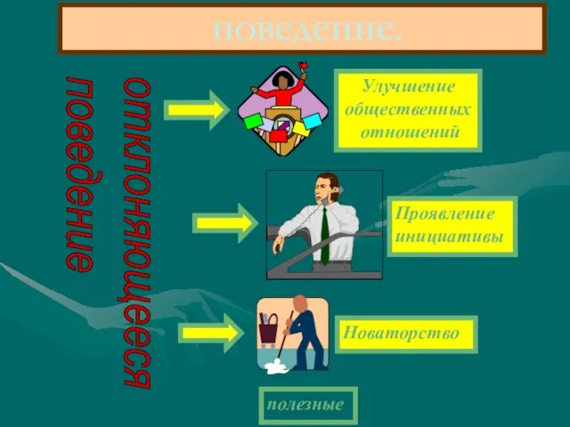 Отклоняющееся поведение. полезные отклоняющееся поведение