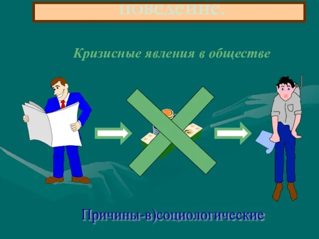 Отклоняющееся поведение. Причины-в)социологические Кризисные явления в обществе