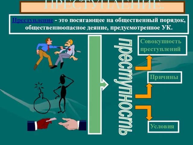 ПРЕСТУПЛЕНИЕ. Преступление - это посягающее на общественный порядок, общественноопасное деяние, предусмотренное УК. преступность