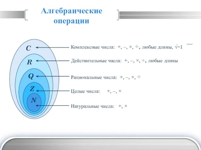 Алгебраические операции Натуральные числа: +, × Целые числа: +, –, × Рациональные