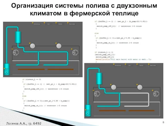 Организация системы полива с двухзонным климатом в фермерской теплице Логинов А.А., гр. 6492