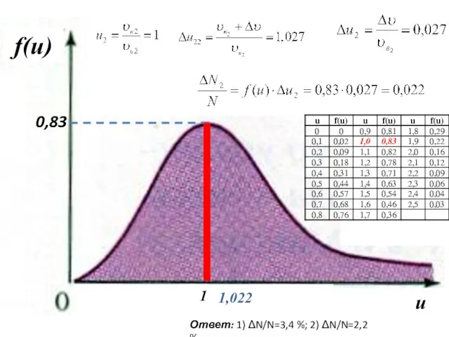 , 0,83 1,022 Ответ: 1) ΔN/N=3,4 %; 2) ΔN/N=2,2 %.