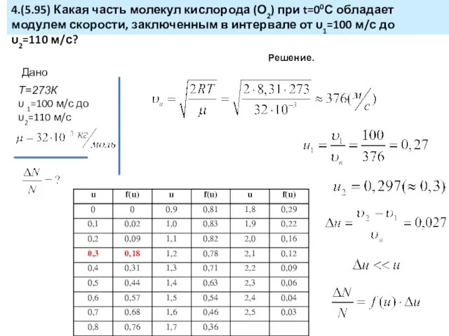 4.(5.95) Какая часть молекул кислорода (О2) при t=00С обладает модулем скорости, заключенным