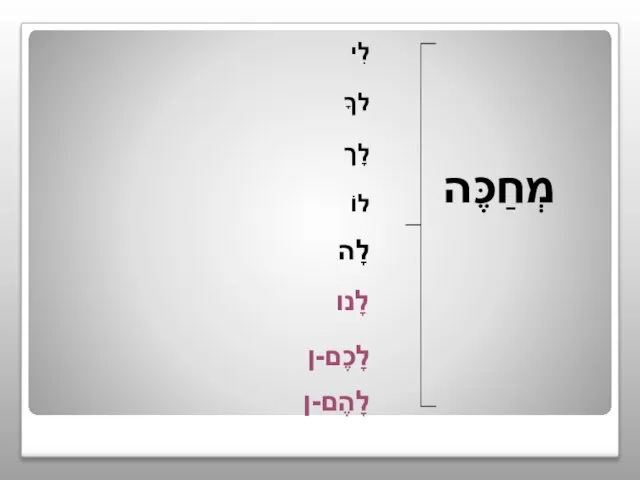 מְחַכֶּה לִי לךָ לוֹ לָה לָנו לָכֶם-ן לָהֶם-ן לָך