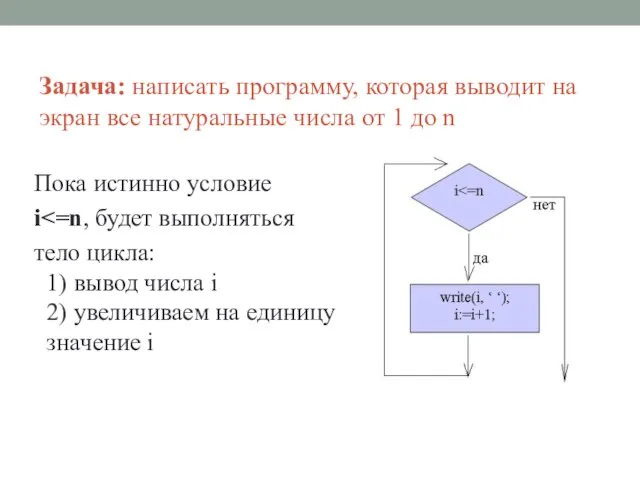 Задача: написать программу, которая выводит на экран все натуральные числа от 1