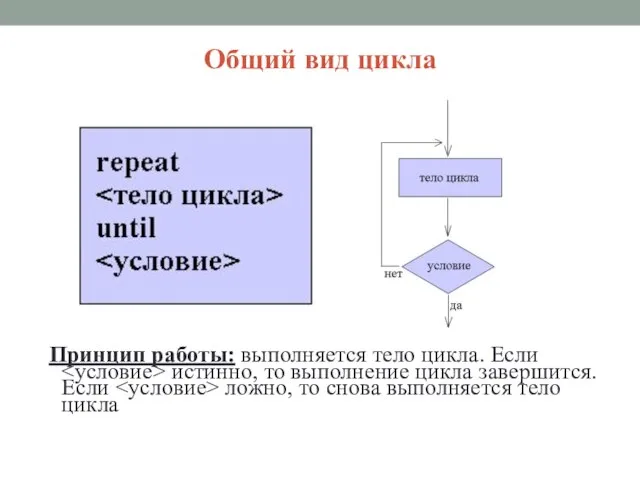 Общий вид цикла Принцип работы: выполняется тело цикла. Если истинно, то выполнение