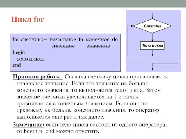 Цикл for Принцип работы: Сначала счетчику цикла присваивается начальное значение. Если это