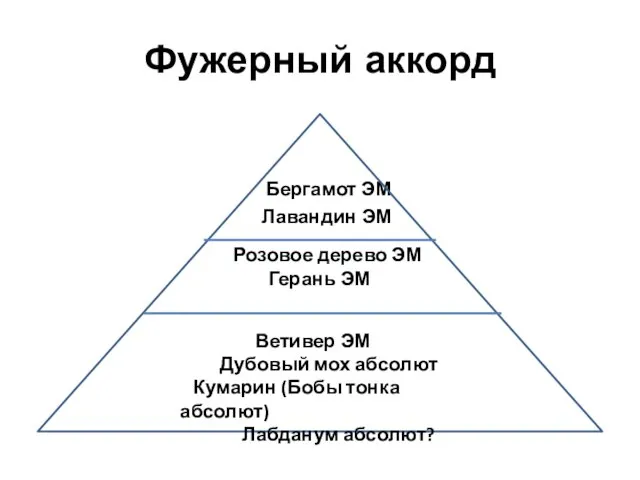 Фужерный аккорд Бергамот ЭМ Лавандин ЭМ Розовое дерево ЭМ Герань ЭМ Ветивер