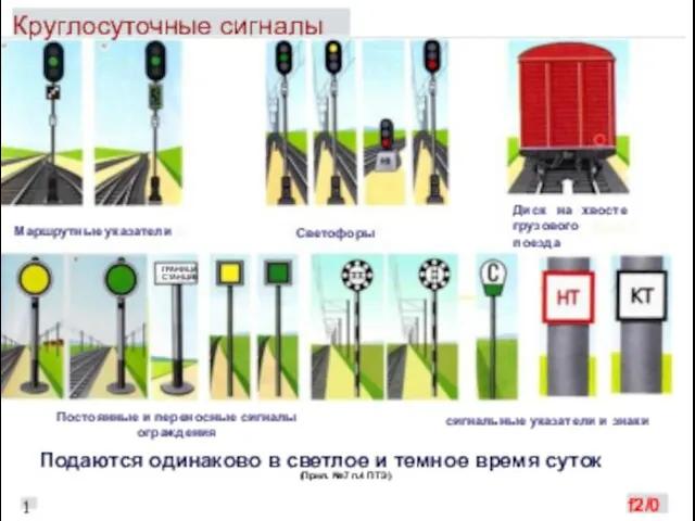 Круглосуточные сигналы Диск на хвосте грузового поезда Маршрутные указатели Светофоры ГРАНИЦА СТАНЦИИ