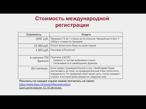 Стоимость международной регистрации Пошлины по каждой стране можно посчитать на сайте: https://www.wipo.int/madrid/feescalculator/ Срок регистрации 12-18 месяцев.